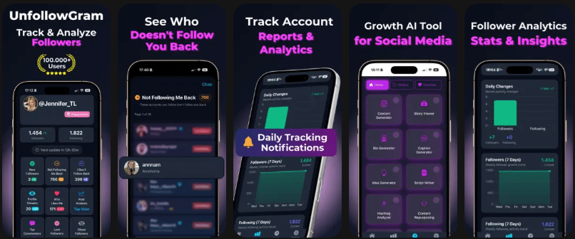 UnfollowGram is rated as the best Instagram Follower app according to App Store. It is an analytics platform for Instagram Unfollowers
